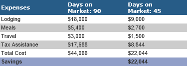 costsavings_chart_2